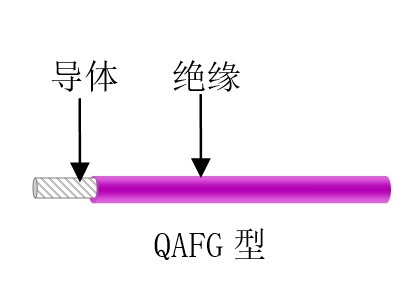 航空、航天用耐高溫抗輻射（屏蔽）輕型導(dǎo)線