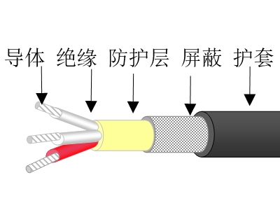 氟塑料絕緣熱塑性護(hù)套耐高溫電纜