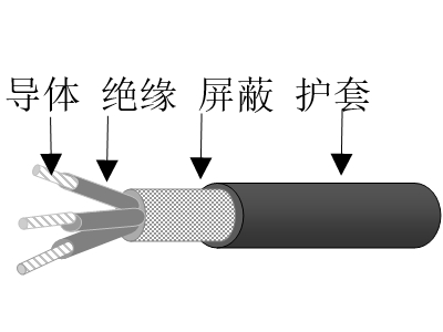 交聯(lián)聚乙烯絕緣鍍鎳銅鋁合金絲編織屏蔽交聯(lián)聚烯烴護套無鹵低煙低毒阻燃超輕型艦船用控制電纜