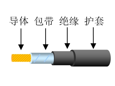 乙丙橡膠絕緣彈性體護(hù)套風(fēng)能發(fā)電用柔性電纜