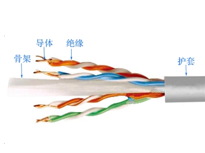 數(shù)字通信用水平對絞電纜6