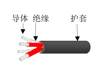 彈性體絕緣彈性體護(hù)套海洋工程用對(duì)稱(chēng)式通信電纜